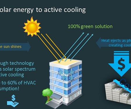 New Paint Transforms Sun’s Rays Into Cool Air-Conditioning - Solcold