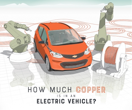 (Infographic) How Much Copper is in an Electric Vehicle ?