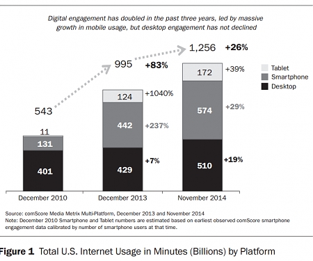 (PDF) The Rise of the Digital Omnivore