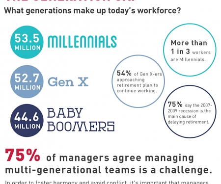 (Infographic) How to Effectively Manage a Multi-generational Workplace