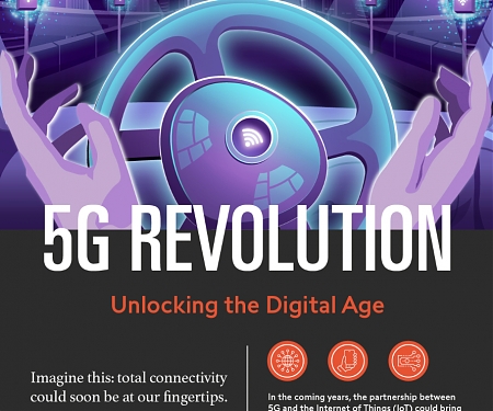 (Infographic) 5G Revolution : Unlocking the Digital Age