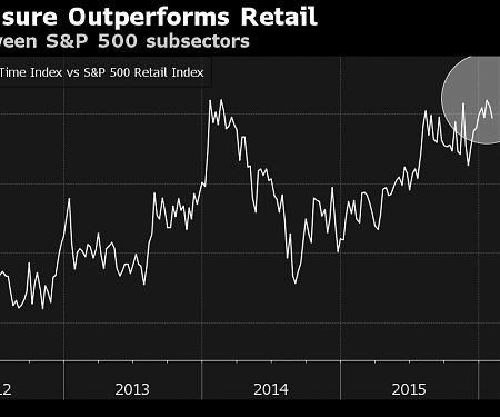 (PDF) Millennials Are Starting to Change the Stock Market