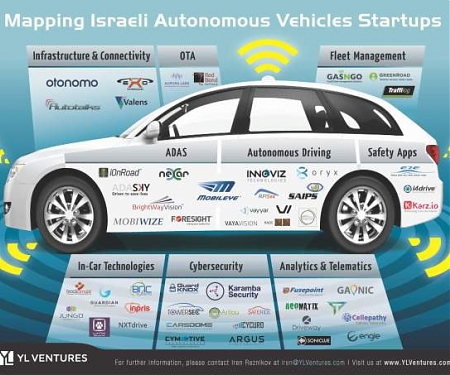 (PDF) Mckinsey - Analyzing Start-up and Investment Trends in the Mobility Ecosystem