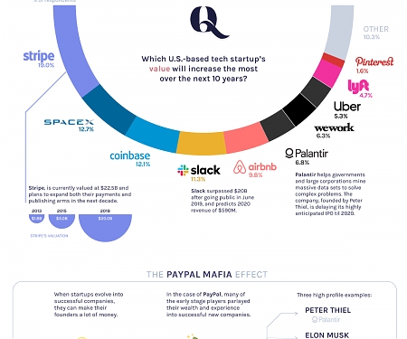 Tech Founders Predict the Next Wave of Startup Growth