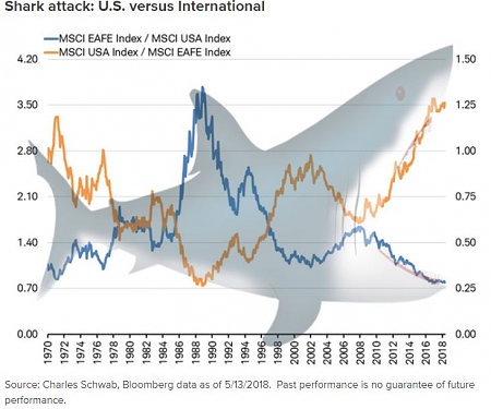 Here’s What Stock-Market Investors Can Do to Prevent a ‘Shark Attack’