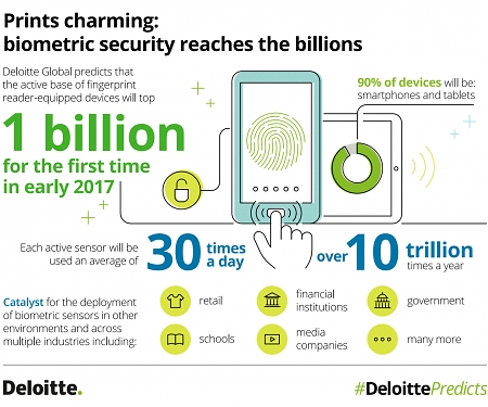 (PDF) Deloitte - Global 2017 Predictions