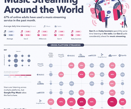 (Infographic) How Music Streaming Makes Money