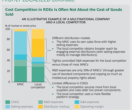 (PDF) BCG - Transformation in Emerging Markets : From Growth to Competitiveness