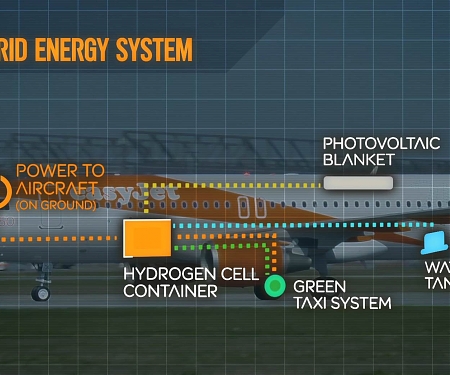 Easyjet To Trial Hydrogen Hybrid Airplane Tech