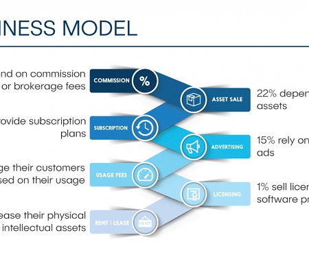 (Infographic) How Startups Can Improve Their Odds of Becoming a Unicorn
