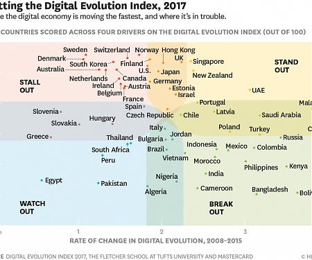(PDF) Digital Planet 2017 - Digital Evolution Index