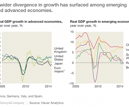 (PDF) Mckinsey - Shifting Tides : Global Economic Scenarios for 2015–25