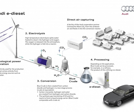 (Video) Audi Just Created Diesel Fuel from Air and Water