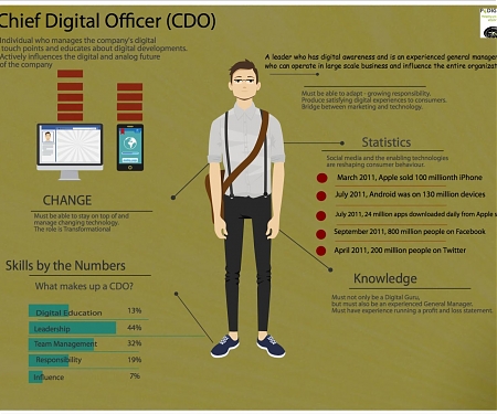 (PDF) PwC - The 2019 CDO(Chief Digital Officer) Study Global Findings