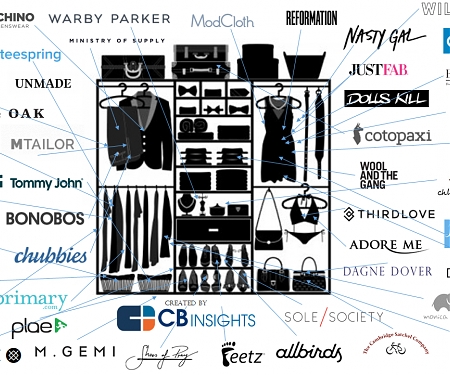 (Infographic) 44 Venture-Backed Startups Supplying Your Wardrobe