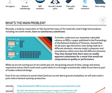 (Infographic) The Future of Rare Earth Elements (REE)