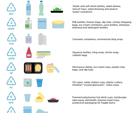 (PDF) The New Plastics Economy : Rethinking the Future of Plastics