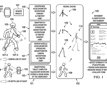 (Patent) Apple Wants to Track Every User Movement for Health, AR, and More