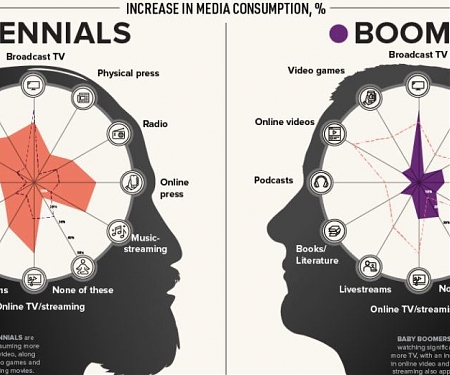 (Infographic) Media Consumption in the Age of COVID-19