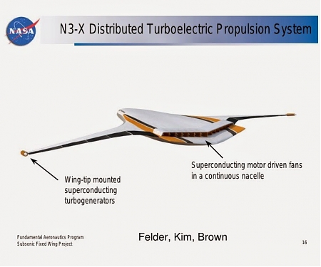 Advanced Additive Manufacturing Could Enable Planes That are 50% More Fuel Efficient