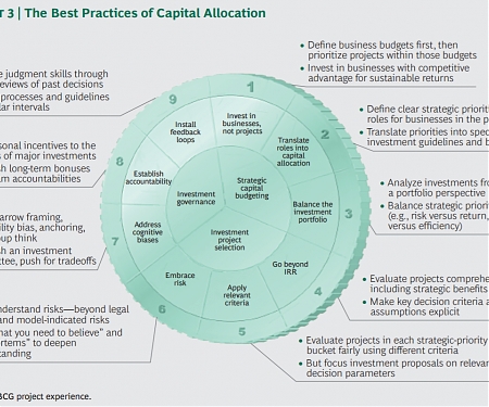 (PDF) BCG - The Art of Capital Allocation