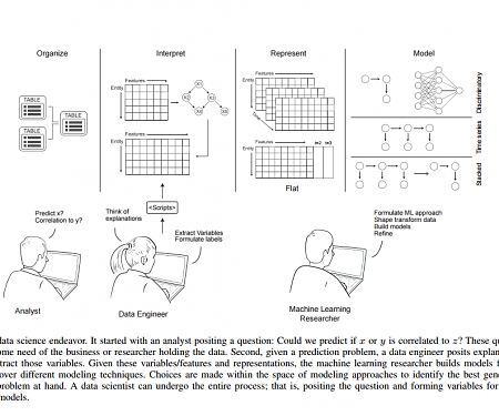 (PDF) MIT - Predictive AI Outperforms Most Humans