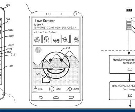 (Patent) Facebook’s Emotion Tech : Patents Show New Ways For Detecting And Responding To Users’ Feelings