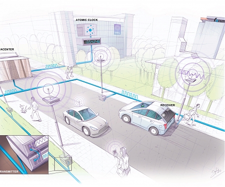 A Navigation System with 10 Centimeter Accuracy - SuperGPS