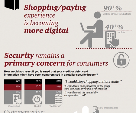 (Infographic) Serving The Connected Consumer of The Future