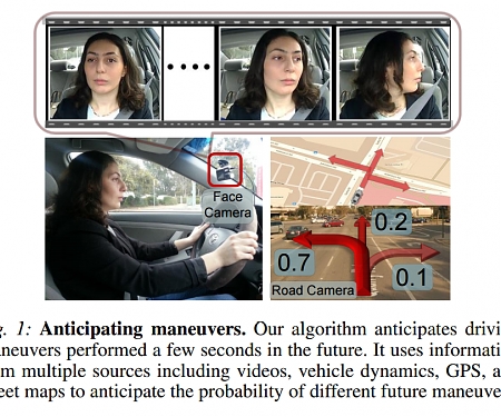 (PDF) How Future Cars Will Predict Your Driving Maneuvers Before You Make Them