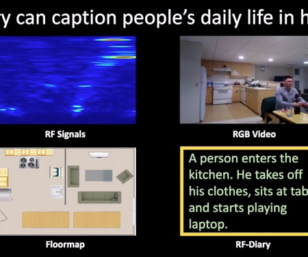 (Paper) MIT CSAIL - In-Home Daily-Life Captioning Using Radio Signals
