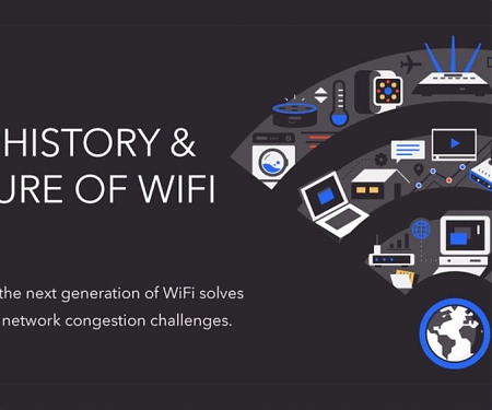 (Infographic) The History & Future of WiFi