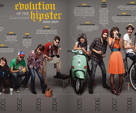 (Infographic) The Evolution of the Hipster 2010—2015