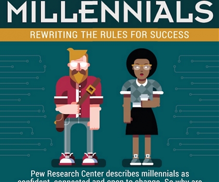 (Infographic) The Habits Of Highly Successful Millennials