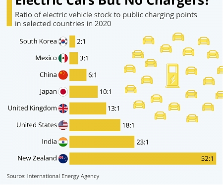 Electric Cars But No Chargers ?