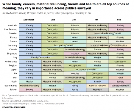 (PDF) Pew - What Makes Life Meaningful ?