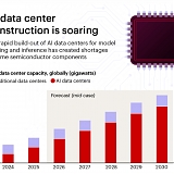 Bain - The AI Ripple Effect : Managing Strained Semiconductor Supply