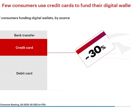 “No Credit Card” Is the New Credit Card