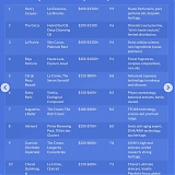Top 10 Luxury Beauty Brands by Their CPI
