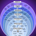 (Infographic) The Agentic AI Universe – A Layered View Of AI Evolution