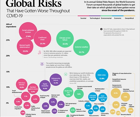 (PDF) WEF - Global Risk Report 2022 : Which Global Risks Have Worsened ?