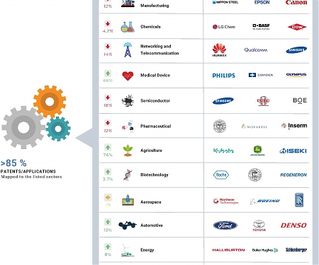 Patent Publication Trends 2021: A Peek into the State of Innovation