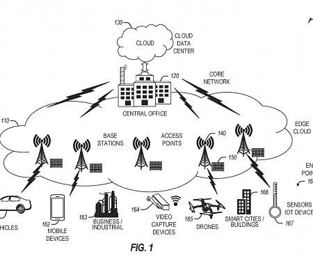 (Patent) Intel Filed a Patent Application for Data Protection in “Edge Computing Environments”