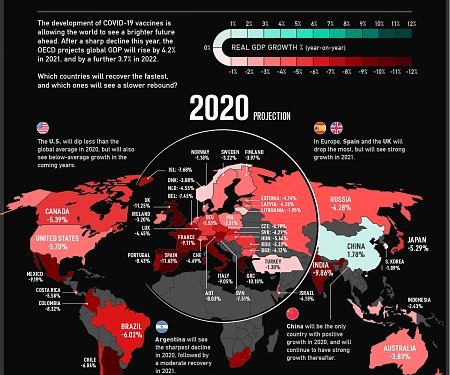 Global Recession 2020 : When Will The Economy Recover?