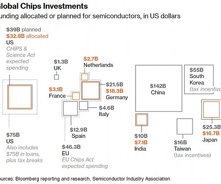 Why Making Computer Chips Has Become Such a Big Deal