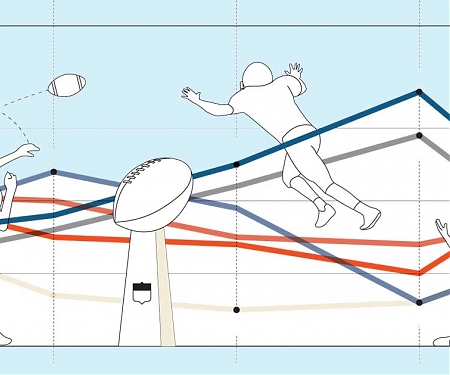 (Infographic) Are Super Bowl Ads Still Worth It ?