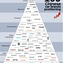 (Infographic) 109 Chinese Car Brands Positioning