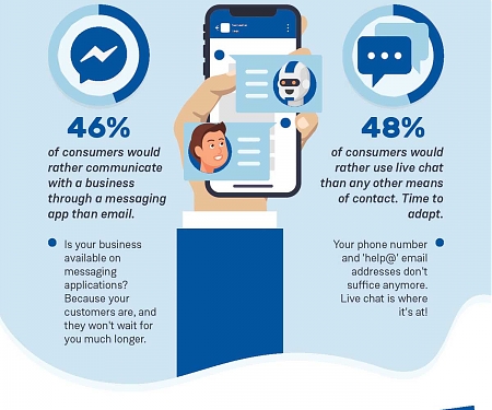 (Infographic) 20 Cool Facts About Chatbots