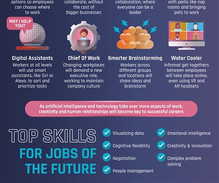 (Infographic) Jobs of the Future