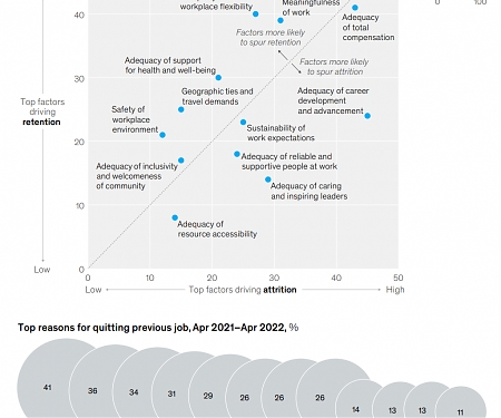 (PDF) Mckinsey - The Great Attrition is Making Hiring Harder
